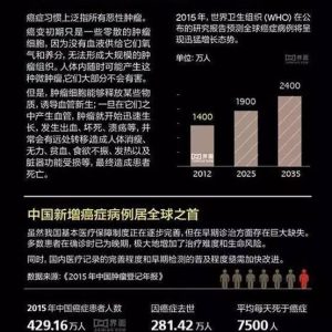 香港重疾险：重疾险的保障额度怎么定？