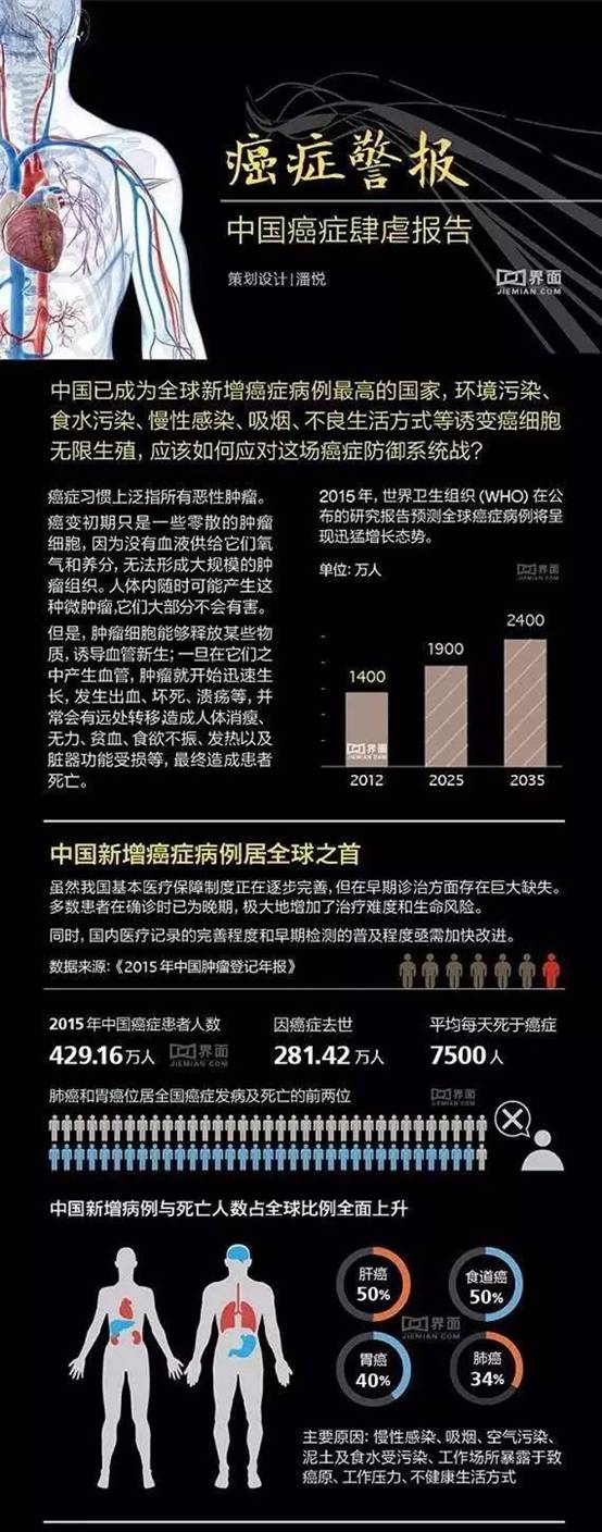 64011111 香港重疾险:重疾险的保障额度怎么定?