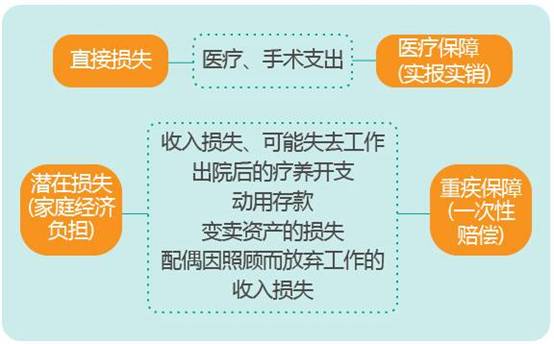 640111111111 香港重疾险:重疾险的保障额度怎么定? 1