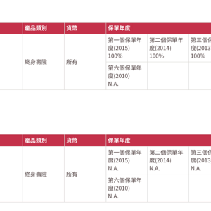 香港友邦（AIA）公布2016年「简爱．延续」保障计划2分红实现率