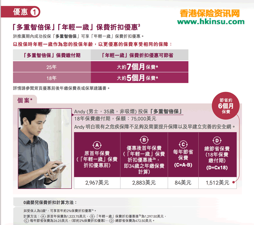 香港友邦（AIA）多重智倍保【年轻一岁】优惠至1月4日