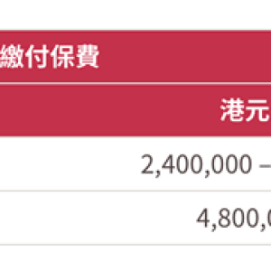 香港友邦（AIA）简爱延续保障计划2最新保费折扣优惠