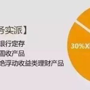 香港保险：内地人投资理财的“四大”通病