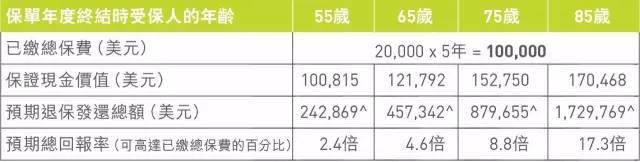22222 充裕未来3还是2不重要 重要的是充裕的未来! 2
