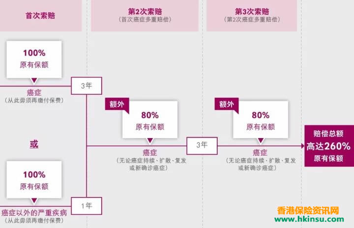 640 1 1 香港友邦最新重疾险「加裕智倍保 」投保案例(2) 1