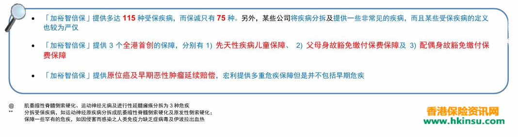 640 1 4 香港友邦(AIA)加裕智倍保、守护健康危疾全护保、活耀人生对比 1