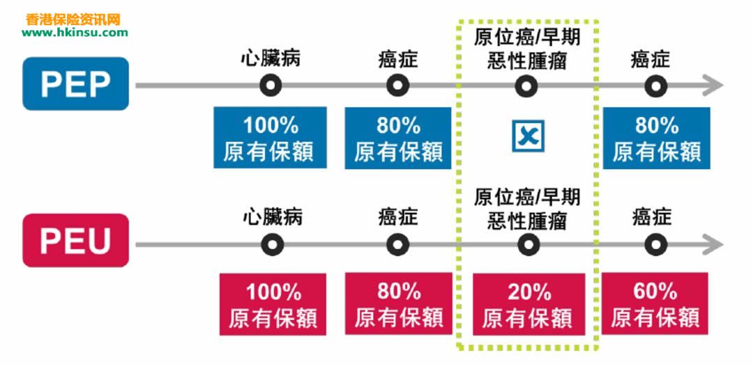 640 1 5 香港友邦重疾险王牌产品「加裕智倍保」深度解读 3