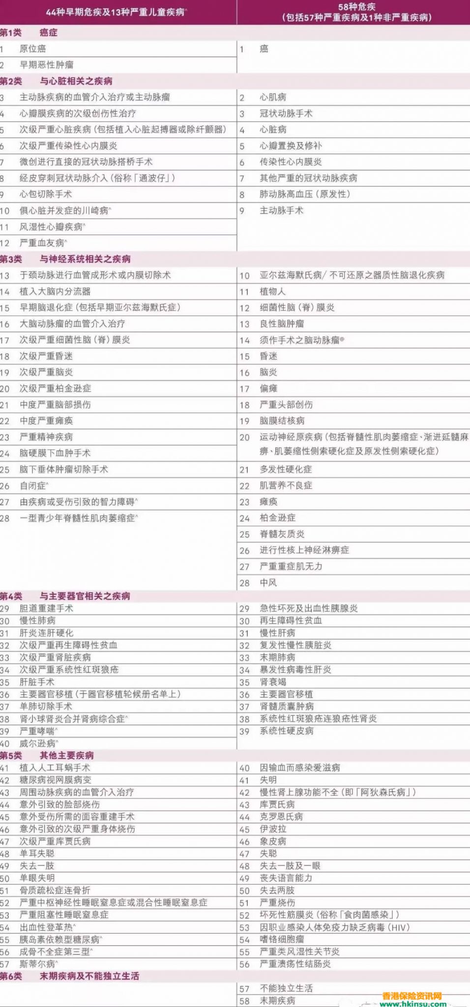 640 1 香港友邦全新重疾险「加裕智倍保 」全网首发测评 1
