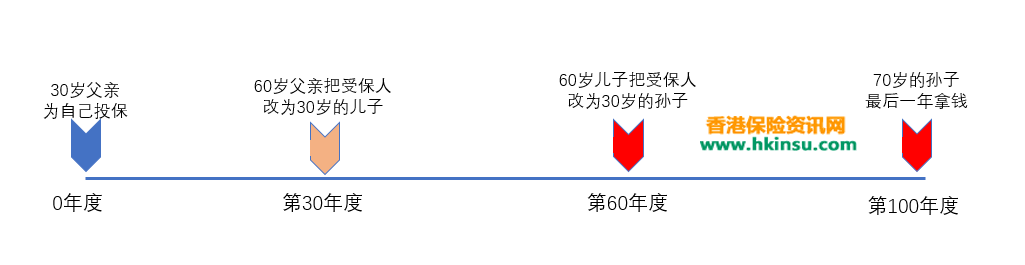 640 1 香港友邦保险(AIA)充裕未来计划3分享案例(7) 1