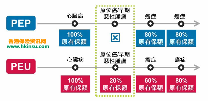 640 11 香港友邦重疾险王牌产品「加裕智倍保」深度解读 2