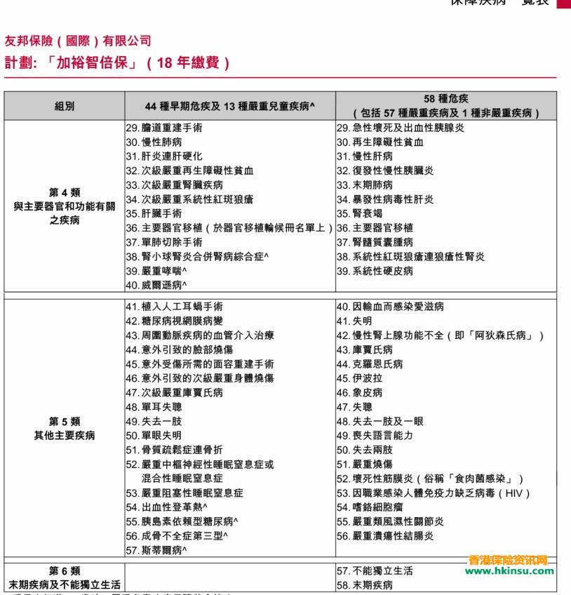 640 2 5 香港友邦最新重疾险「加裕智倍保 」投保案例(2) 5