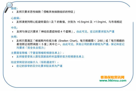 640 3 2 香港友邦(AIA)加裕智倍保、守护健康危疾全护保、活耀人生对比 3