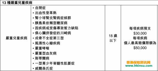 640 4 3 香港友邦最新重疾险「加裕智倍保 」投保案例(2) 7