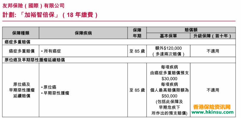 640 5 3 香港友邦最新重疾险「加裕智倍保 」投保案例(2) 8