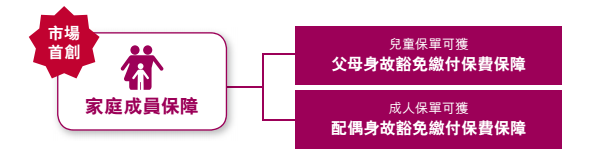 640 香港友邦最新重疾险「加裕智倍保 」投保案例(2)