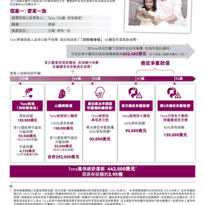 香港友邦（AIA）加裕智倍保产品案例介绍