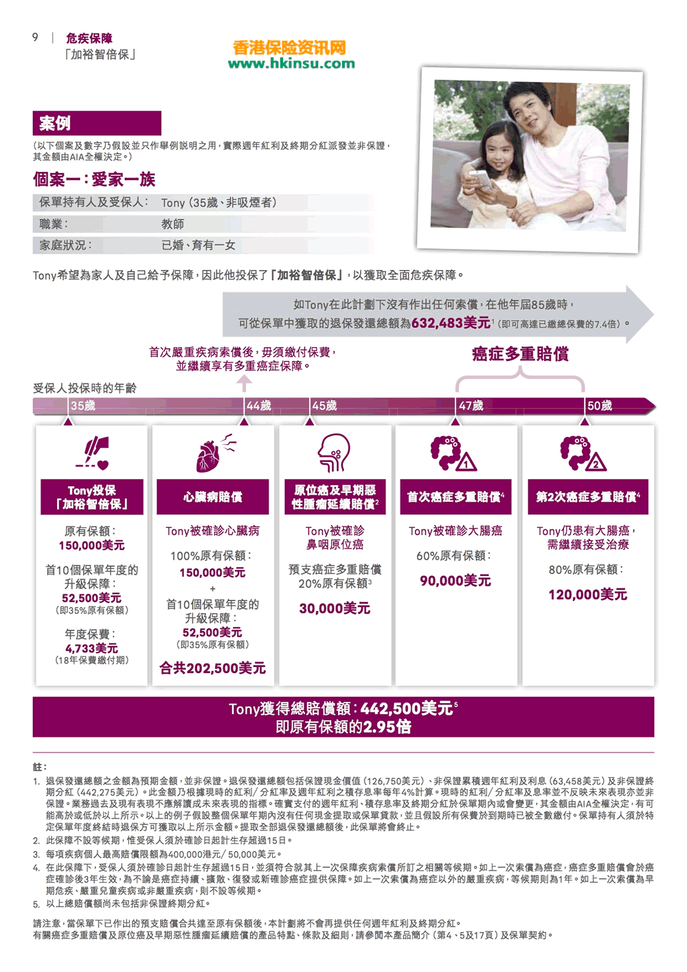 香港友邦（AIA）加裕智倍保产品案例介绍 4