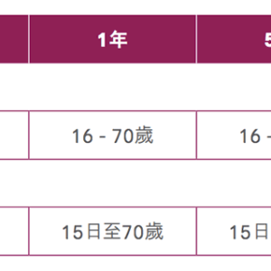 香港友邦定期寿险产品最新详细介绍