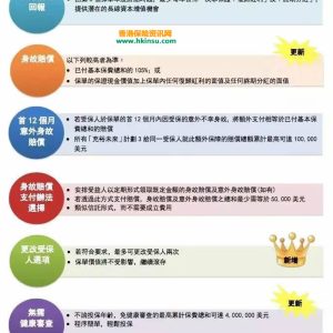 『1月31日 』香港友邦「充裕未来3 」正式推出！