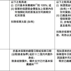 香港保险监管机构之：香港保险索偿投诉局介绍