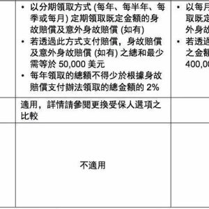 香港保险监管机构之：香港保险索偿投诉局投诉流程介绍