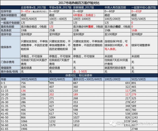 从保证续保与承诺续保看两地保险的区别 10