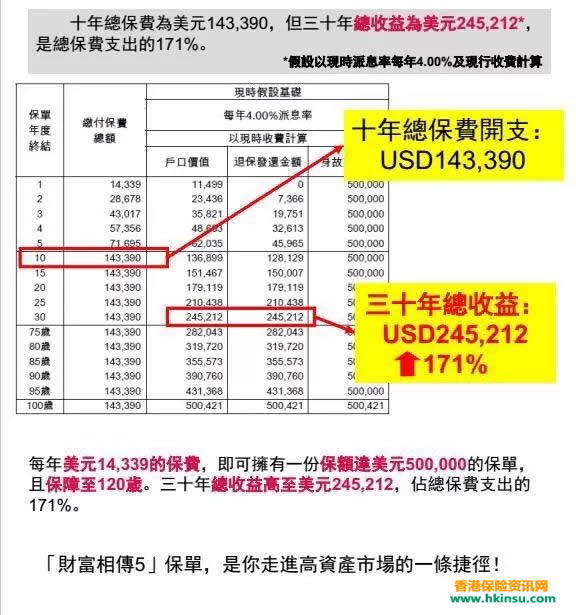 640 4 香港友邦(AIA)「财富相传5」万用寿险计划深度解读和案例分享 6
