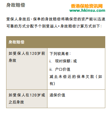 640 香港友邦(AIA)「财富相传5」万用寿险计划深度解读和案例分享 2