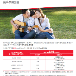 香港保诚保险最新保费回赠活动（2月25日-3月29日）