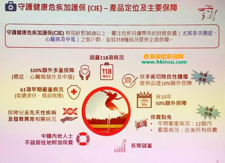 111 1 香港保诚最新重疾险计划-守护健康危疾加护保(CIE)介绍