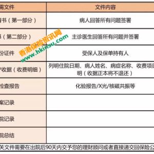 香港保险理赔难？香港买保险怎么理赔？