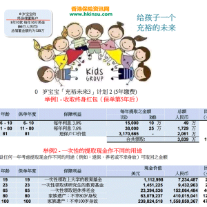 2023年香港保险公司排名 香港保险公司排名前十