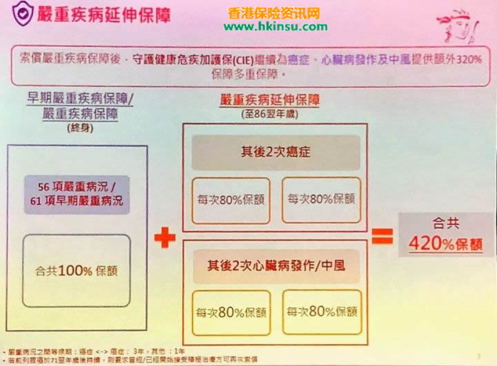 112 1 香港保诚最新重疾险计划-守护健康危疾加护保(CIE)介绍 1