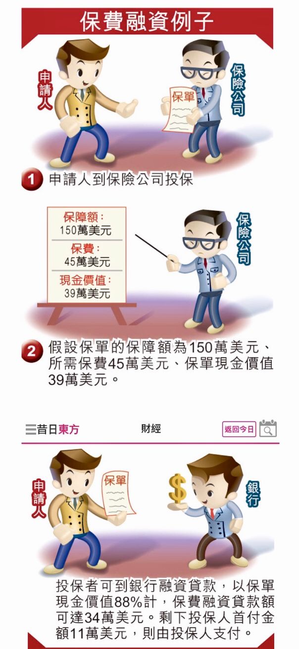 12 香港万用寿险:如何向香港银行贷款? 1