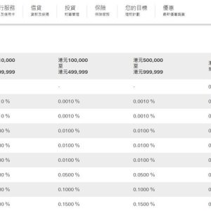 找不到合适的短期美元理财？美元/港元短期储蓄产品全攻略