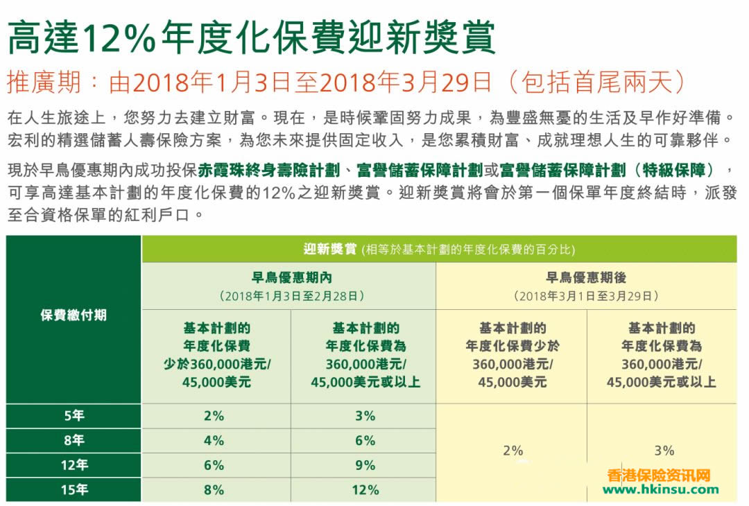 香港宏利保险最新优惠活动（1月3日-3月29日）