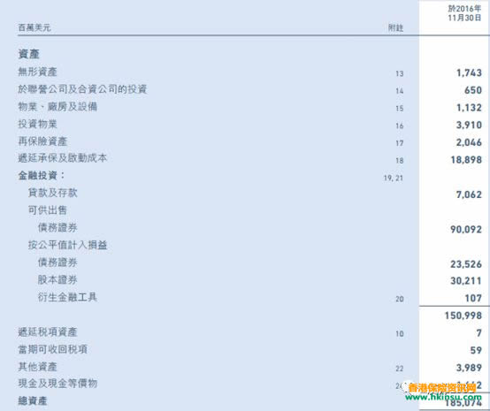 640 1 14 香港美元储蓄分红险的预期收益做的到吗? 1