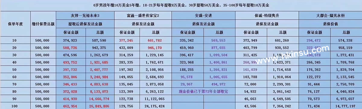 640 13 1 三月的香港,最美的季节,闻起来都是「充裕未来3」的味道。 13