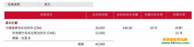 香港保诚重疾险守护健康危疾全护保投保案例（2）