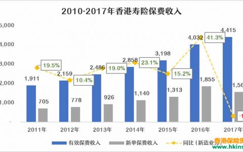 香港友邦的投资团队如何保证全额红利派发？