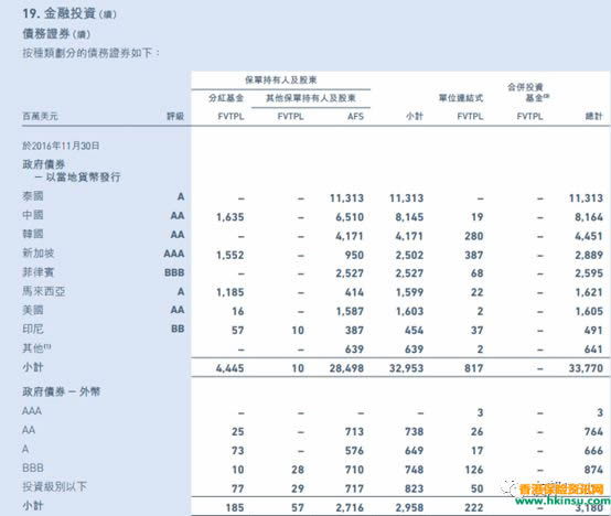 640 2 14 香港美元储蓄分红险的预期收益做的到吗? 2