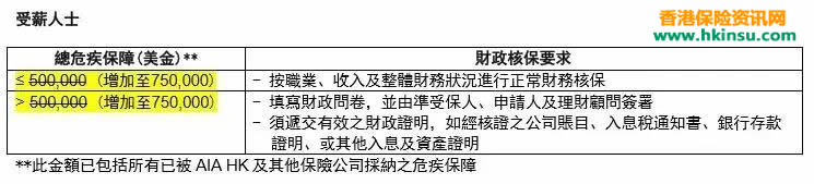 640 2 17 友邦香港(AIA)4月1号起放宽内地客户投保要求 2