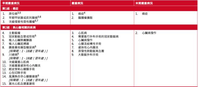 640 2 3 香港保诚重疾险守护健康危疾全护保投保案例 2