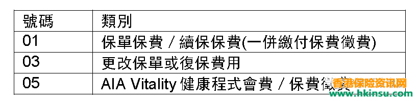640 2 友邦香港(AIA)缴纳保费之注意事项