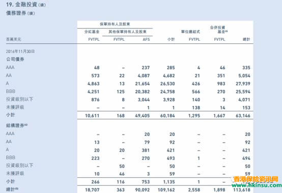 640 3 11 香港美元储蓄分红险的预期收益做的到吗? 4