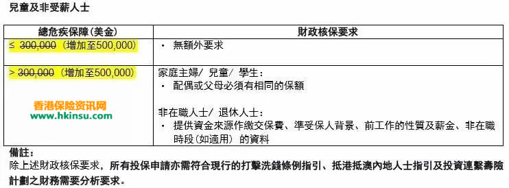 640 3 12 友邦香港(AIA)4月1号起放宽内地客户投保要求 3
