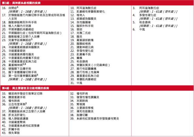 640 3 2 香港保诚重疾险守护健康危疾全护保投保案例 3