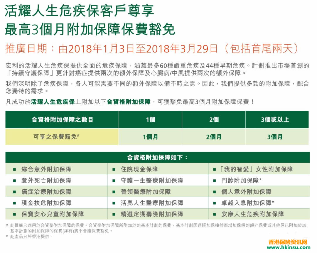 香港宏利保险最新优惠活动（1月3日-3月29日） 2