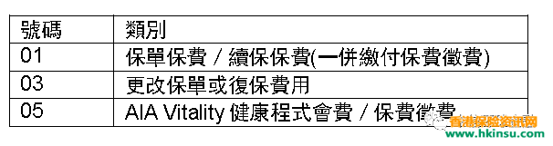 640 3 友邦香港(AIA)缴纳保费之注意事项 3