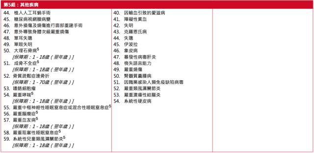 640 4 2 香港保诚重疾险守护健康危疾全护保投保案例 4